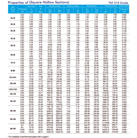 weight of mild steel box section|shs 50x50x3 weight per meter.